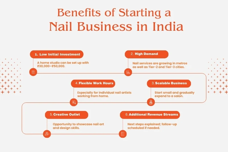 Benefits of a nail business in india